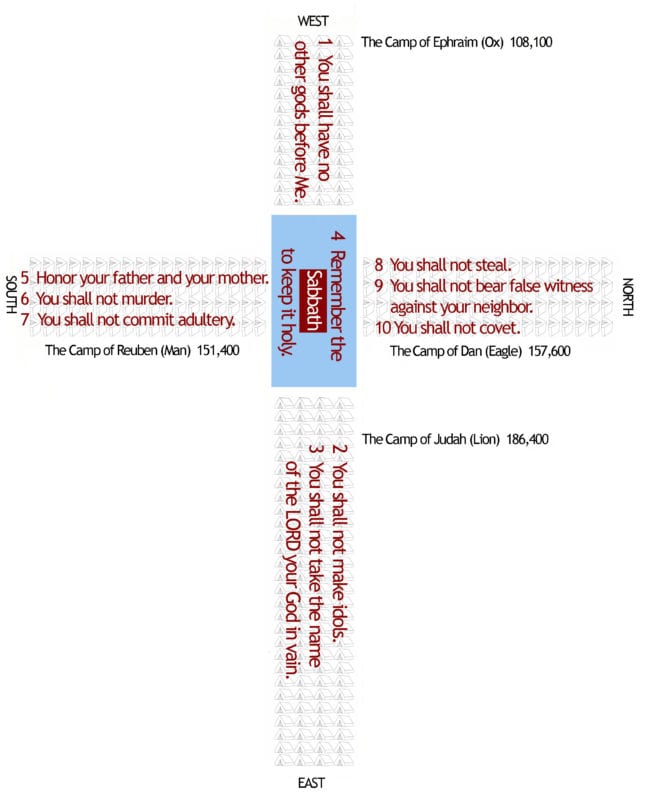 What is the Prophetic Meaning of the Ensigns of the Camps of Israel