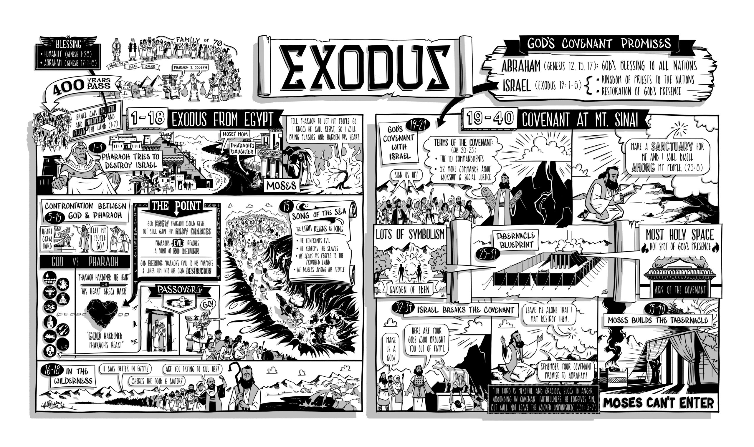 Book Of Exodus Chapter 1 Summary - Follow Israel S Iconic Rescue In The
