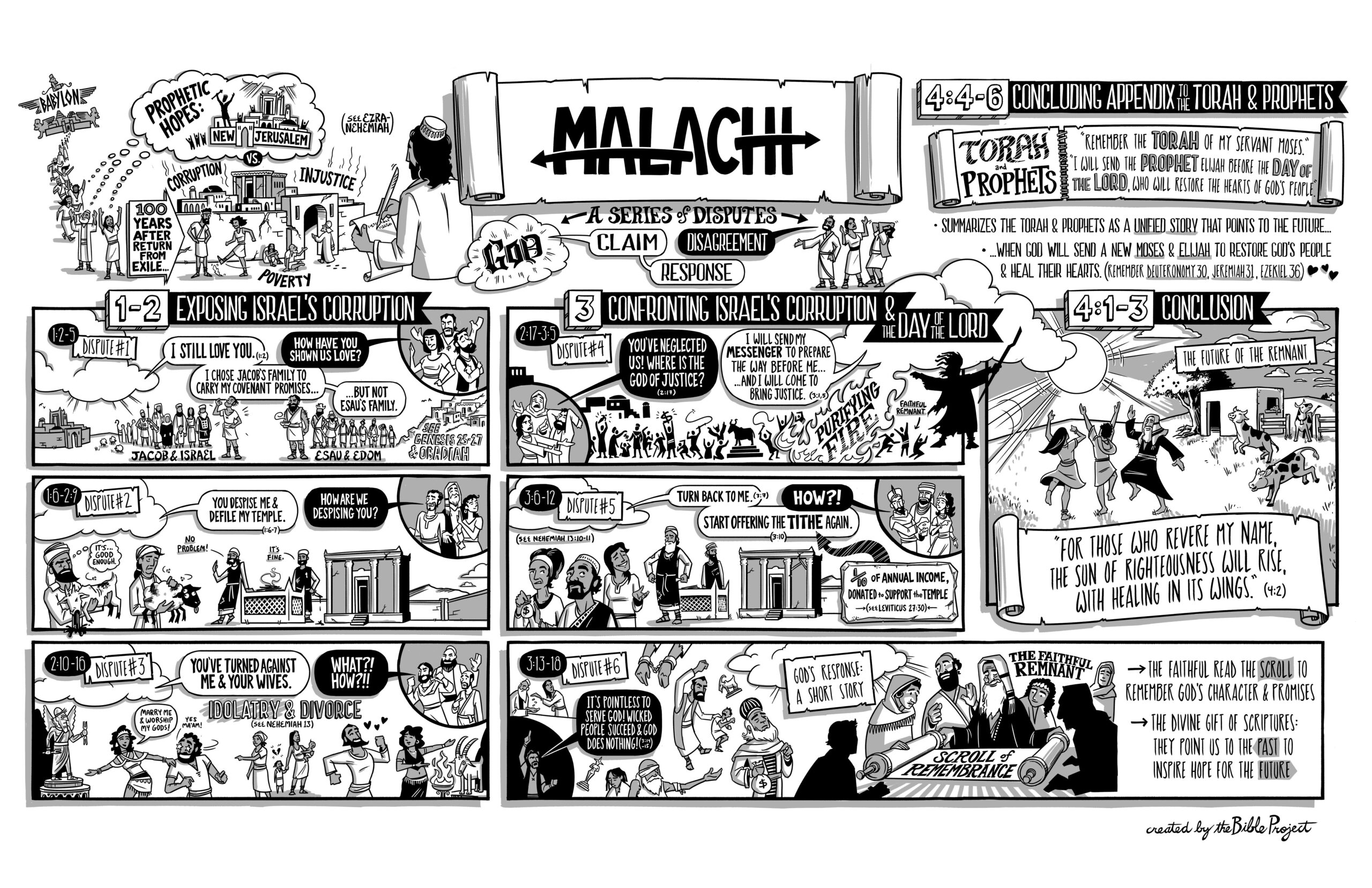 malachi-meaning-in-bible-rachelletiamo