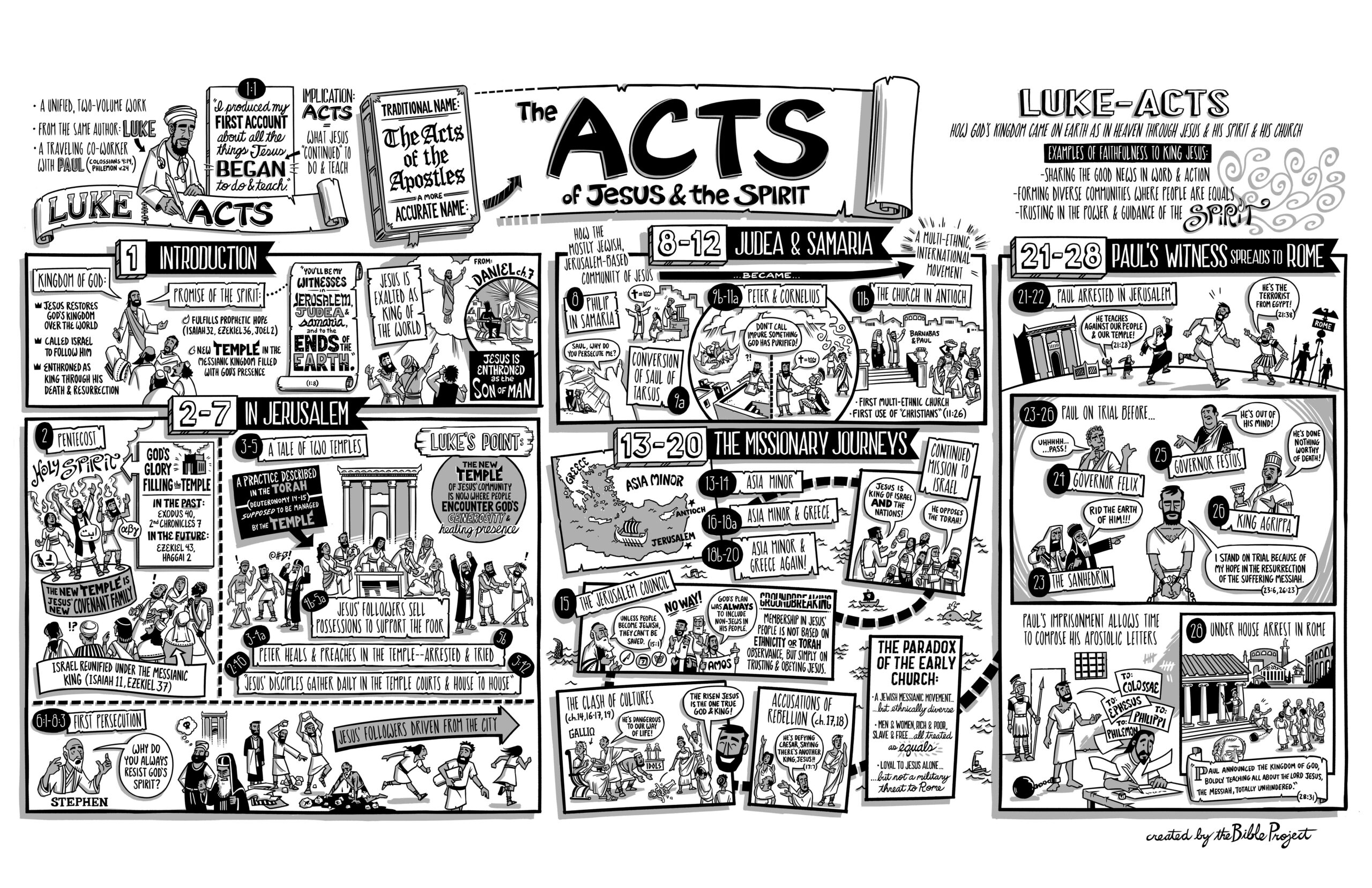 Acts Overview And Outline Reasons For Hope Jesus