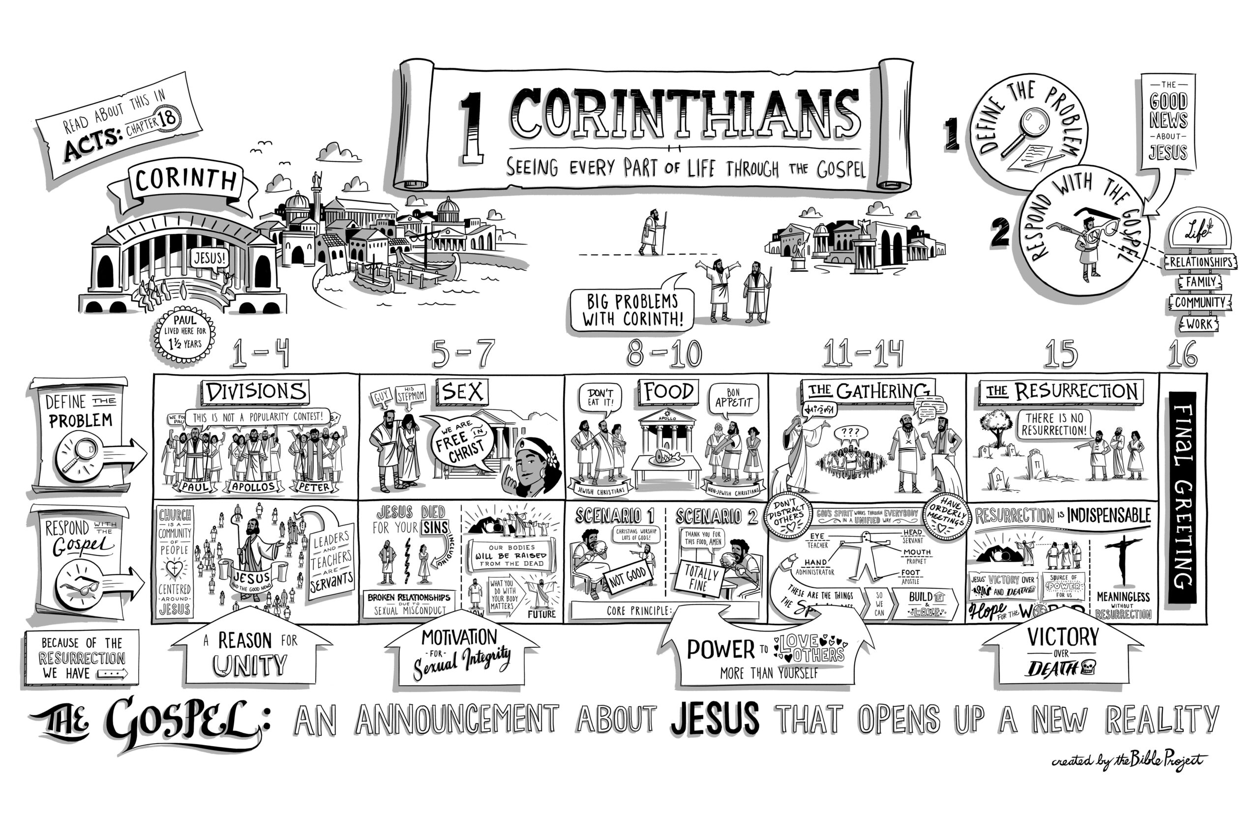 and　Hope*　Reasons　Outline　Overview　for　Jesus　Corinthians　»