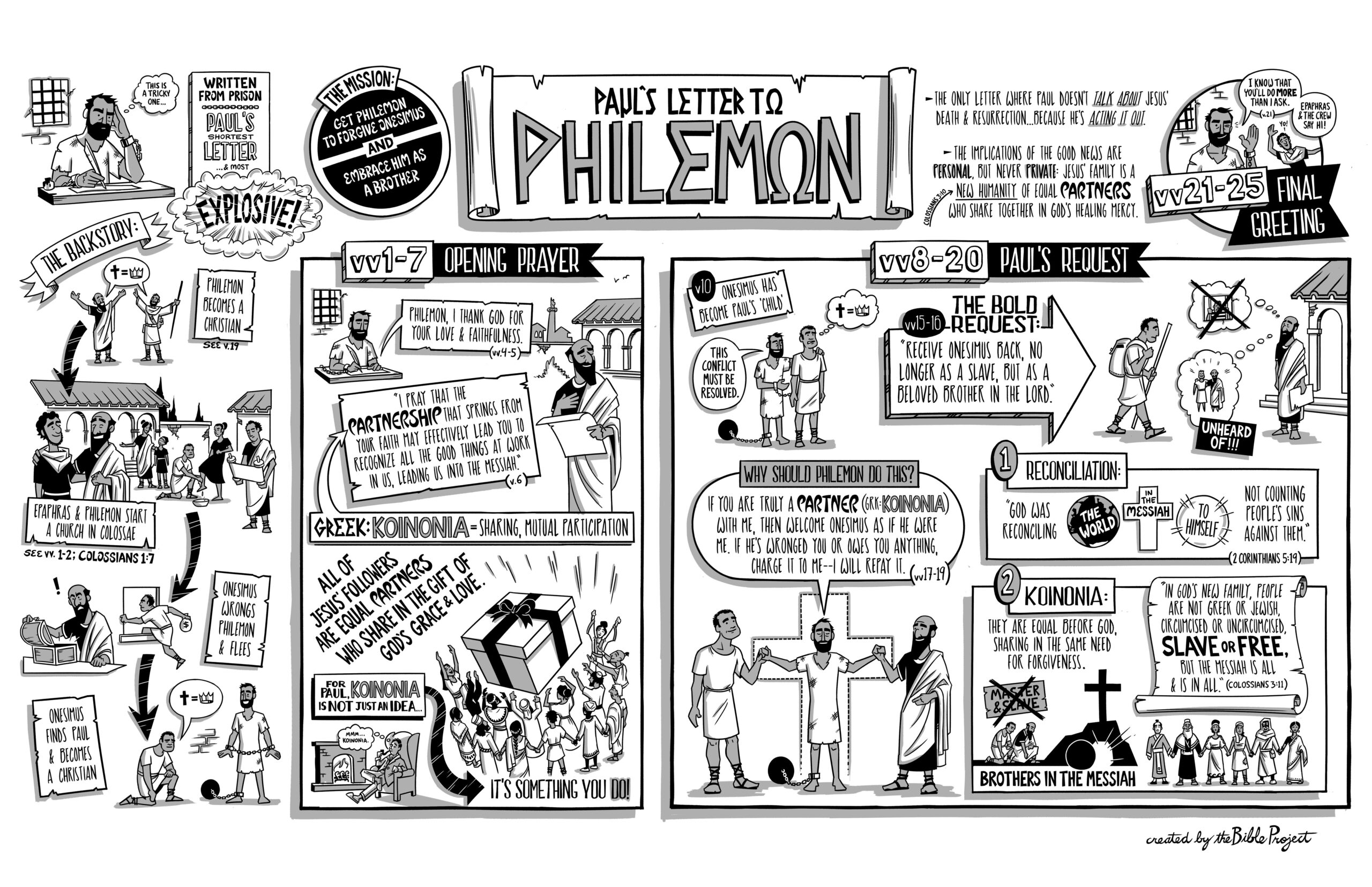 Philemon Overview And Outline Reasons For Hope Jesus