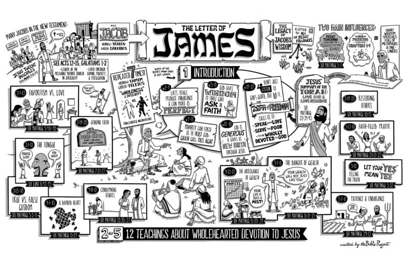 James Overview and Outline » Reasons for Hope* Jesus