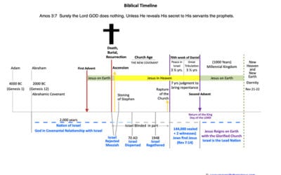 Biblical Timeline