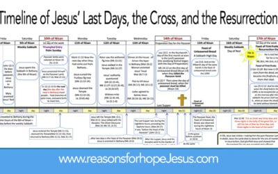 Jesus’ Last Days Timeline: the Cross and the Resurrection