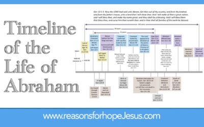 Timeline of the Life of Abraham