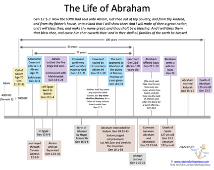 Abraham - A Story of Relationship » Reasons for Hope* Jesus