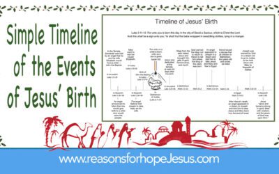 A Simple Timeline of the Events of Jesus’ Birth